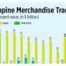 Philippine Merchandise Trade