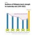 Filipino resilience — our pillar in a highly disruptive future 