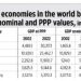 Financing growth: Maharlika Fund and SWFs from abroad
