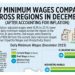 How minimum wages compared across regions in December