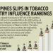 Philippines slips in tobacco industry influence rankings