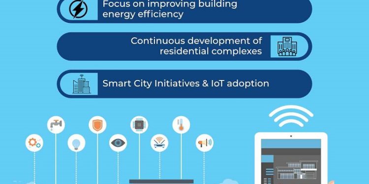 Building the Future: How Building Automation Systems (BAS) Revolutionize Sustainable Living and Smart Spaces