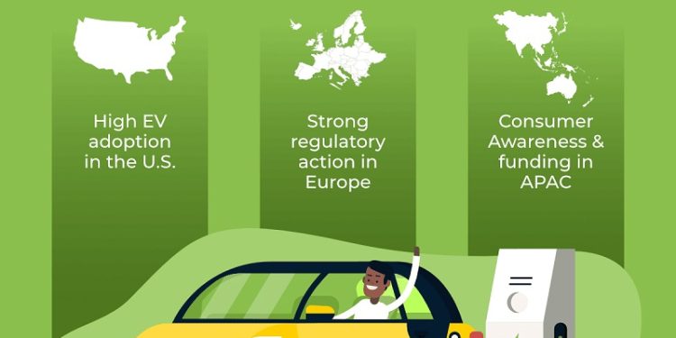 Unlocking Opportunities for Electric Vehicle Charging Evolution