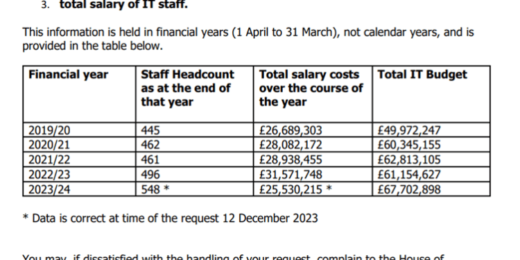 Cyber chiefs slam Parliament’s ‘pitiful’ £6.5m cyber budget increase amidst China threat