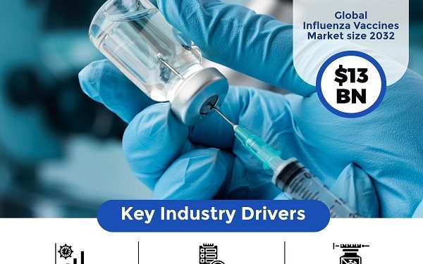 Navigating the Flu Landscape in the US: Trends in Influenza Vaccines Market