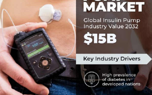 Empowering Diabetes Management: The Role of Insulin Pumps in Todays Healthcare Landscape