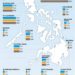 How much did each region contribute to the Philippine economy?