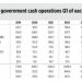 Privatize assets to cut debt
