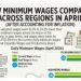 How minimum wages compared across regions in April