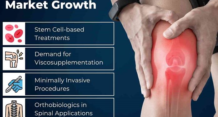 How Minimally Invasive Orthobiologic Treatments are Changing Orthopedic Surgery