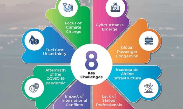 8 Key Challenges and Strategic Imperatives for the Aviation Sector