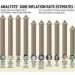 Analysts’ June inflation rate estimates
