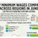 How minimum wages compared across regions in June