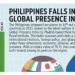 Philippines falls in Global Presence Index
