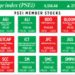 PSEi member stocks performed — July 9, 2024