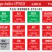 PSEi member stocks performed — July 10, 2024