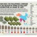 How does the Philippines compare in the region in terms of military expenditure as share of GDP?