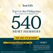 Sun Life bags No. 1 spot in Philippines’ MDRT; sole PH firm in Global Top 50
