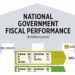 National Government fiscal performance