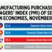 Manufacturing Purchasing Managers’ Index (PMI) of select ASEAN  economies, November 2024
