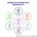 SM Prime leads the way in sustainable and smart urban development
