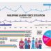 Philippine Labor Force Situation
