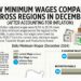 How minimum wages compared across regions in December