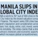 Manila slips in Global City Index