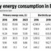 Trump’s energy and climate policies, opportunities for the Philippines