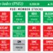 How PSEi member stocks performed — January 2, 2025