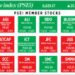 How PSEi member stocks performed — January 6, 2025