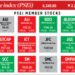 How PSEi member stocks performed — January 20, 2025