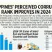 Philippines’ Perceived Corruption Rank Improves In 2024