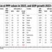 Third-fastest growth among the largest economies in the world