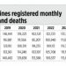 Declining births and urbanized cities of the Philippines