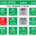 How PSEi member stocks performed — February 4, 2025