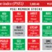 How PSEi member stocks performed — February 17, 2025