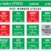 How PSEi member stocks performed — February 18, 2025