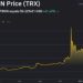 $2.6M TRX and $10M WBTC Bought By Trump-Linked World Liberty Financial