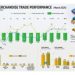 Philippine Merchandise Trade Performance (March 2025)