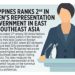 Philippines ranks 2nd in women’s representation in government in East and Southeast Asia