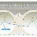 BSP Survey: Businesses cautiously optimistic in Q2