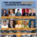 Wealth of top 50 tycoons in Philippines reaches $86B