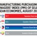 Manufacturing Purchasing Managers’ Index (PMI) of select ASEAN economies, August 2025