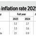 On declining inflation and on the Philippines’ import partners