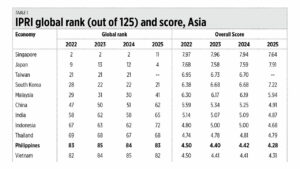 On IPRI 2025, power exchange, and the energy mix