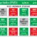 How PSEi member stocks performed — October 2, 2025