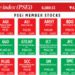 How PSEi member stocks performed — October 17, 2025