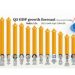 Q3 GDP growth forecast