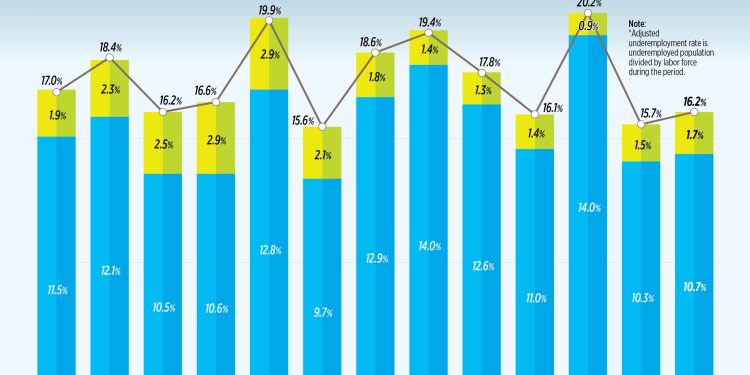 Misery index climbs to 2-month high in September